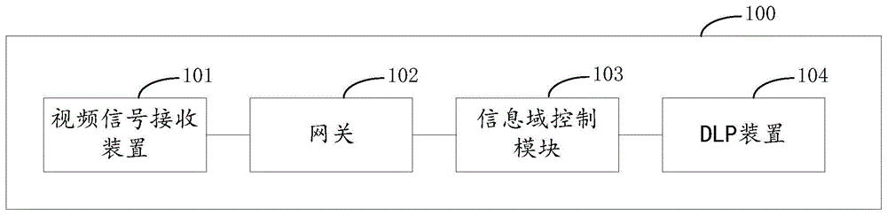 汽车前照灯控制系统、方法、装置、设备和存储介质与流程