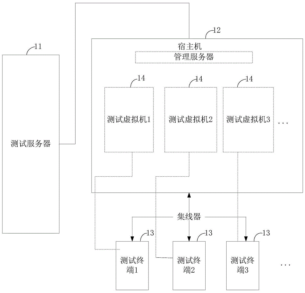 一种测试方法、系统、电子设备及存储介质与流程