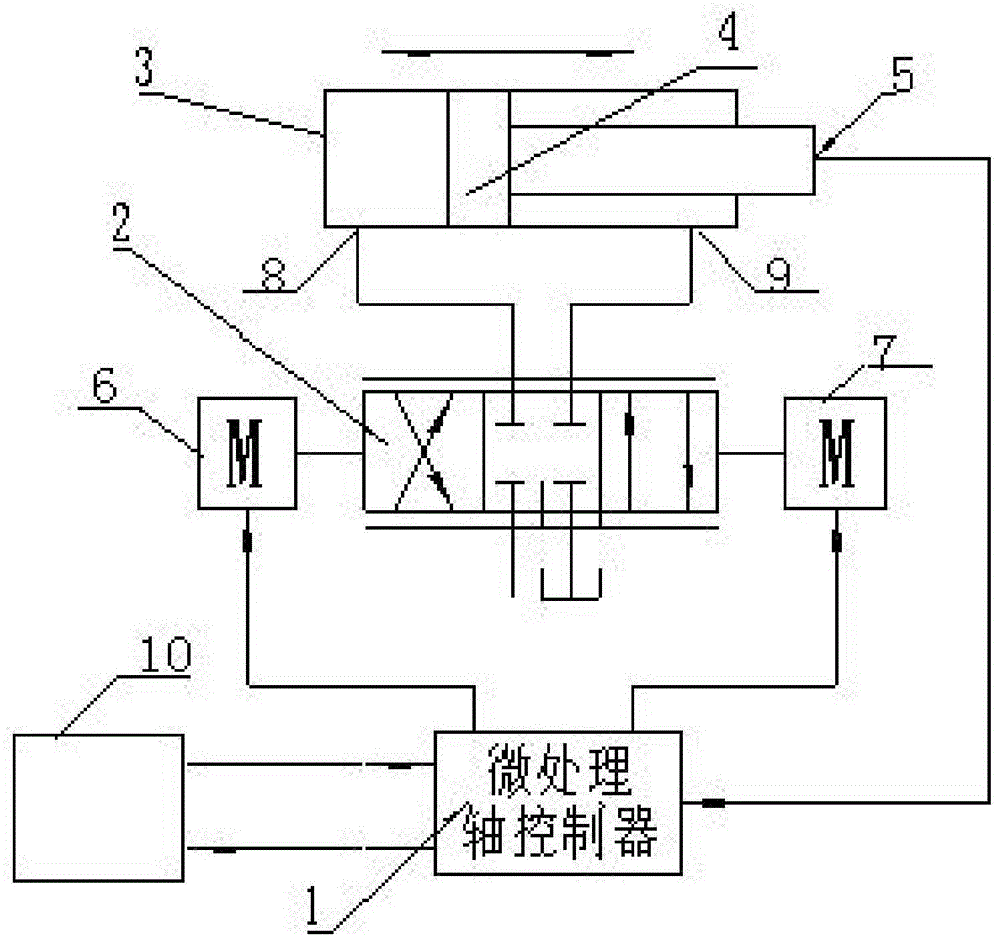 一种集成数字轴控制器的伺服阀及伺服单元的制作方法