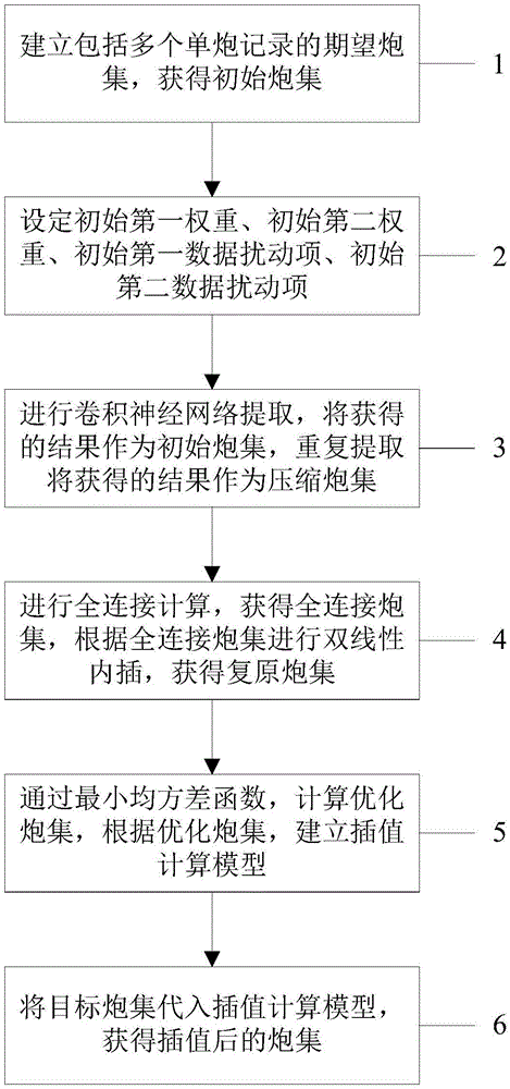 地震数据插值方法及系统与流程