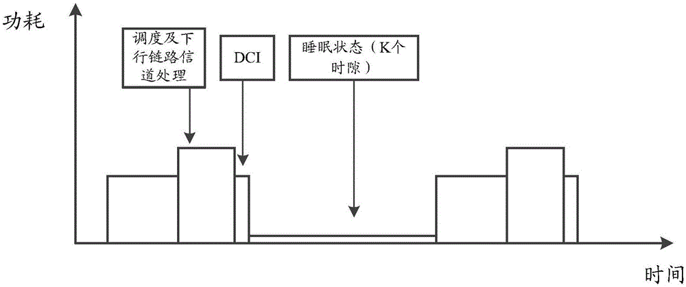 一种指示方法、用户设备及网络侧设备与流程