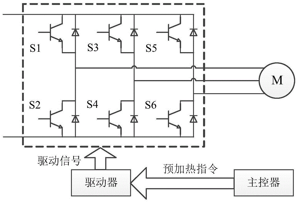 压缩机的预加热方法、系统、介质及设备与流程