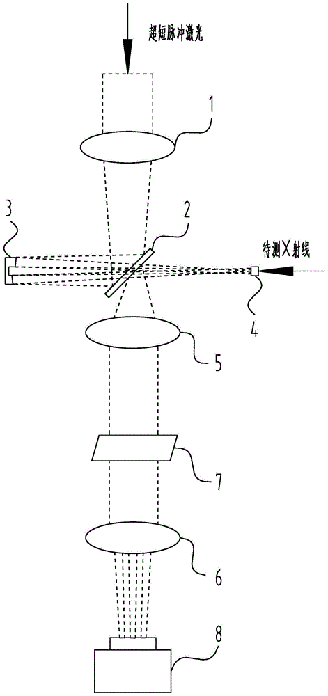 高时间分辨率分幅照相系统的制作方法