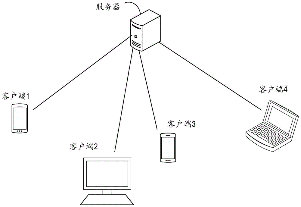 社交信息处理方法和相关产品与流程