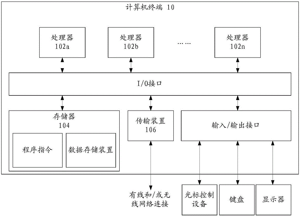 信息处理方法、装置及系统与流程