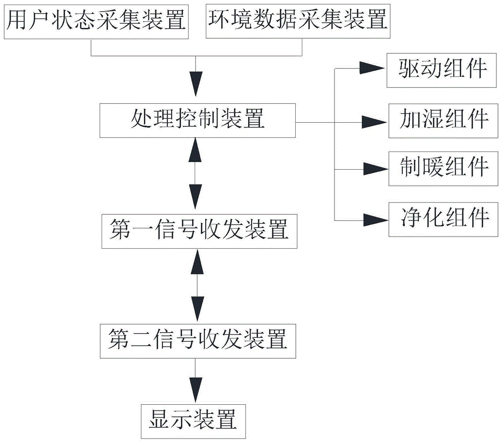 一种家用电器与大屏显示设备联动系统的制作方法