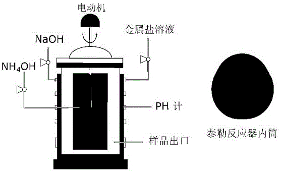 一种利用Lobed型泰勒反应器制备钙钛矿磁制冷材料的方法与流程