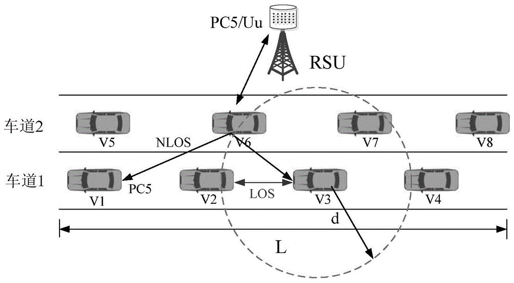 一种适用于车联网的车辆间直视径判别及协作定位的方法与流程