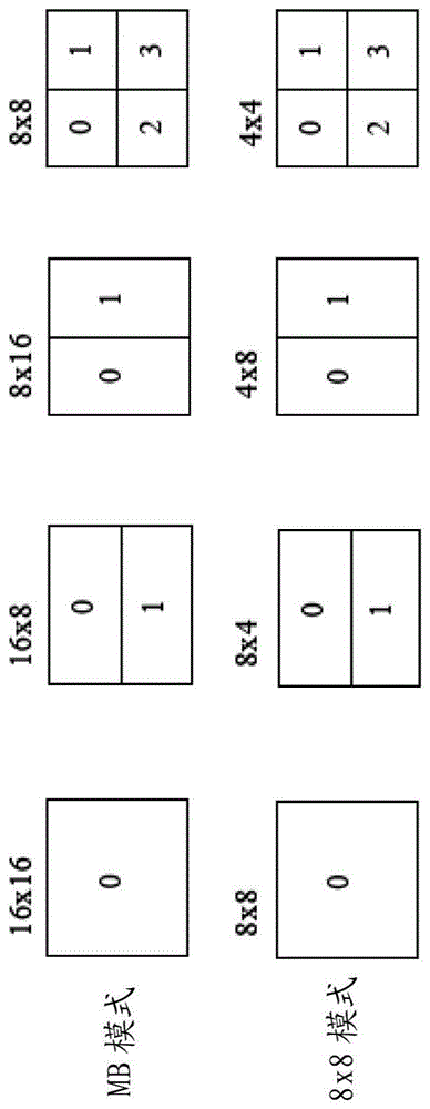 扩展四叉树分割的强制边界分割的制作方法
