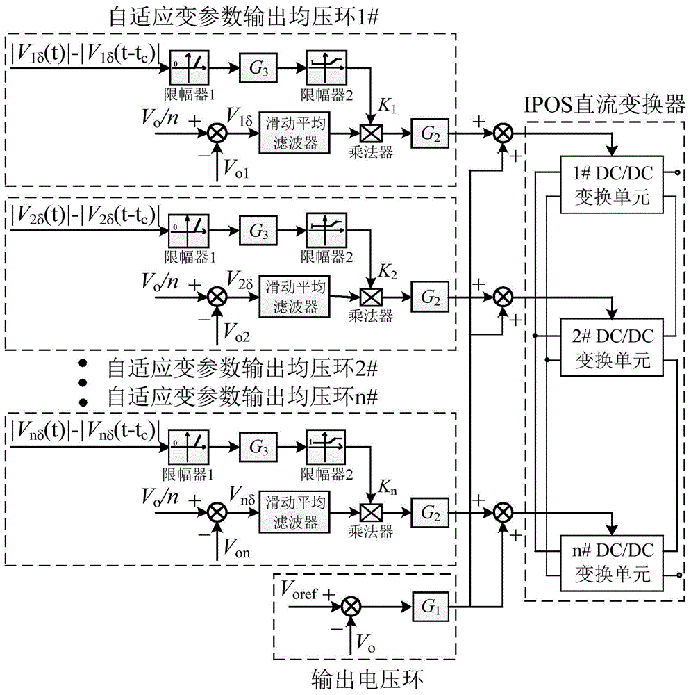 一种IPOS直流变换器自适应变参数输出均压控制方法与流程