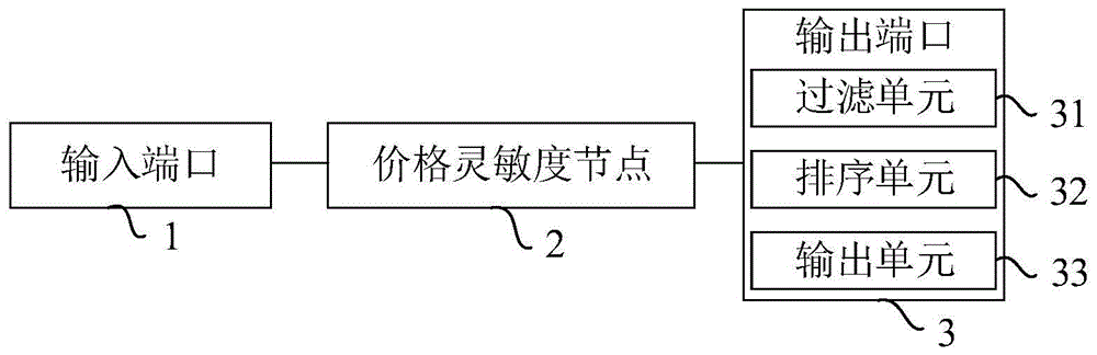 市场竞争强度的模拟系统及方法与流程