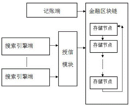 一种区块链金融大数据处理系统及方法与流程