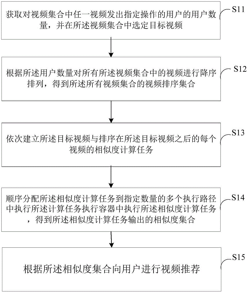 一种视频推荐方法、装置及终端设备与流程