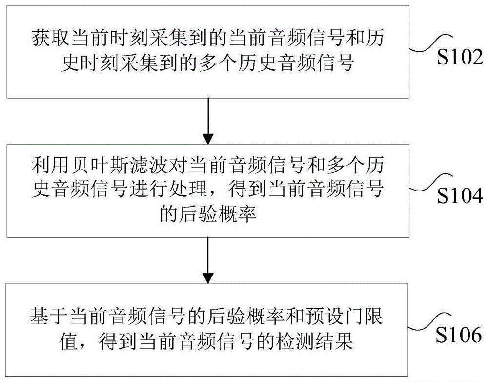 语音信号检测方法、计算机存储介质及相关设备与流程