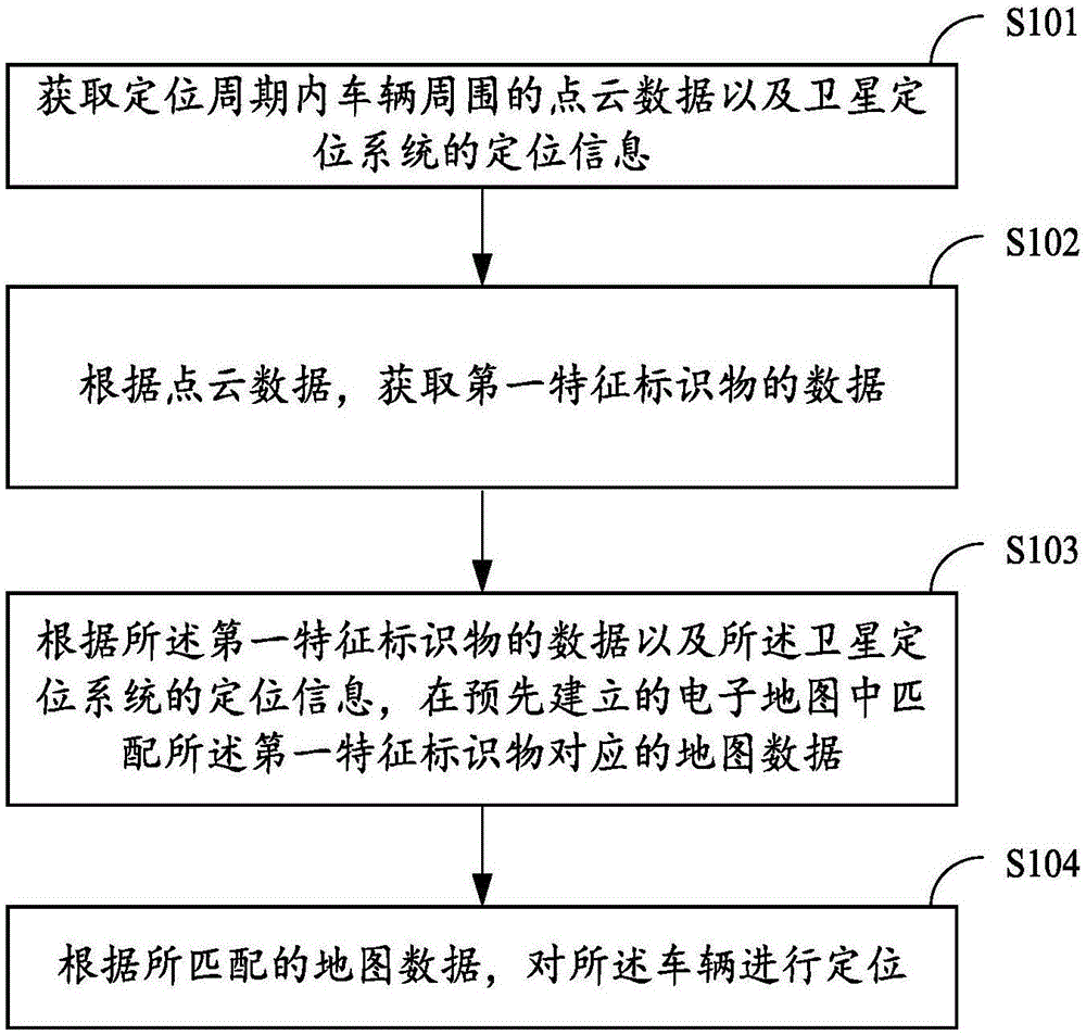 车辆定位、车道级路径规划的方法及装置与流程