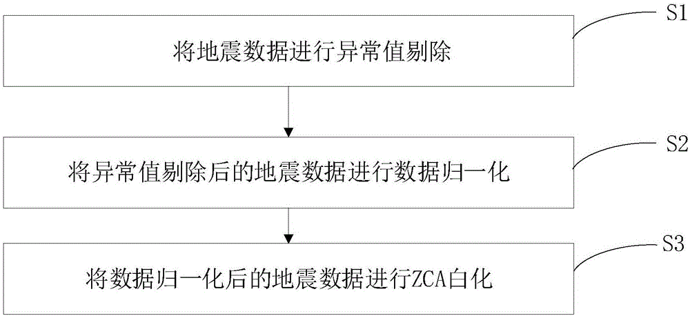 一种用于地震道编辑的数据预处理方法及系统与流程