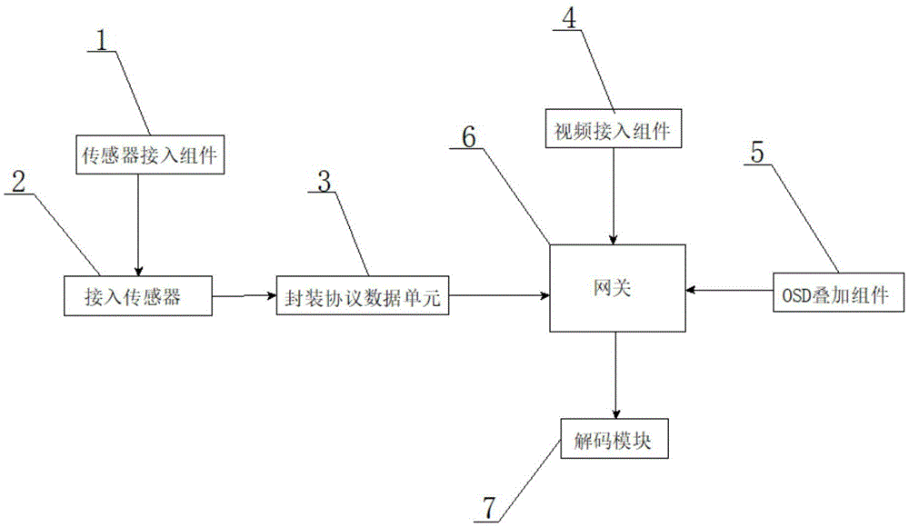 一种复合型安全接入物联网关及接入方法与流程