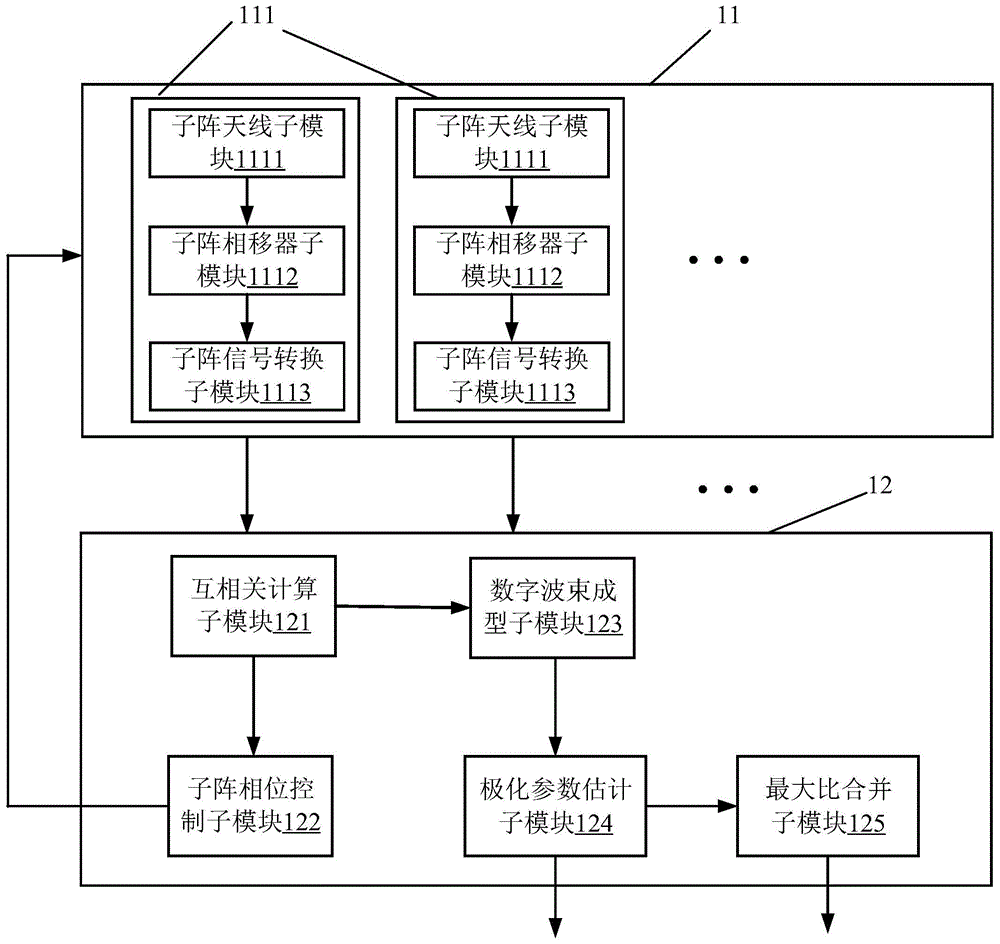 一种低复杂度的极化参数估计跟踪装置及方法与流程