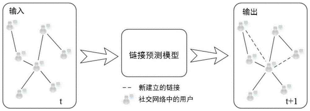 基于表示学习和多模态卷积神经网络的用户推荐方法与流程