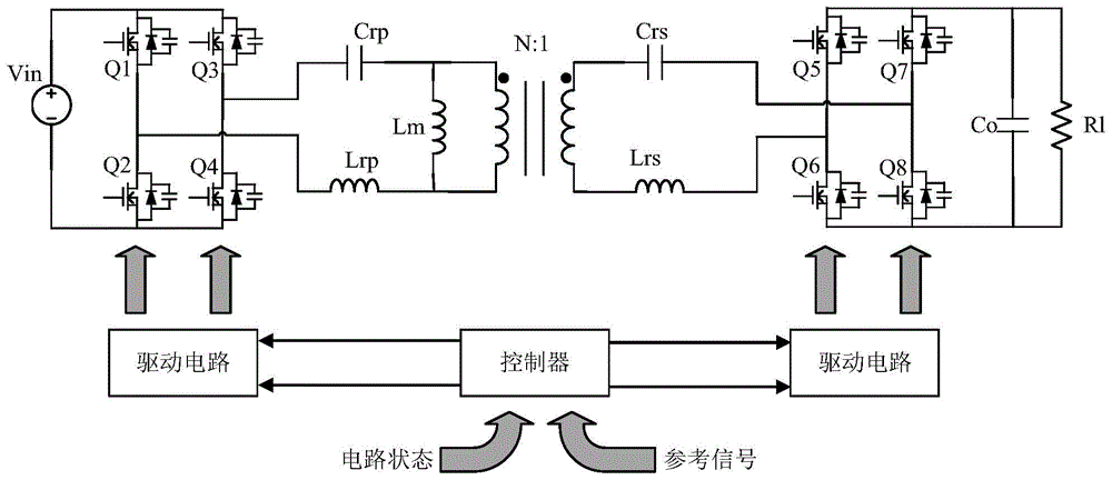 一种应用于双向CLLC谐振变换器的同步整流电路及控制策略的制作方法