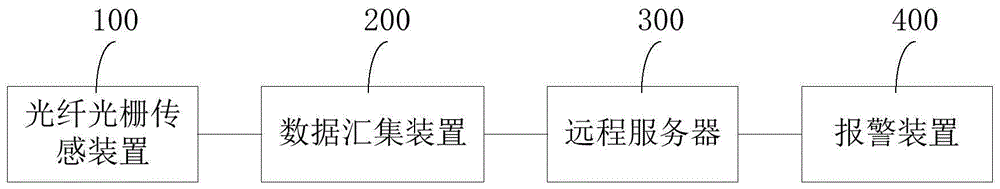 压力容器监测系统及其监测方法与流程