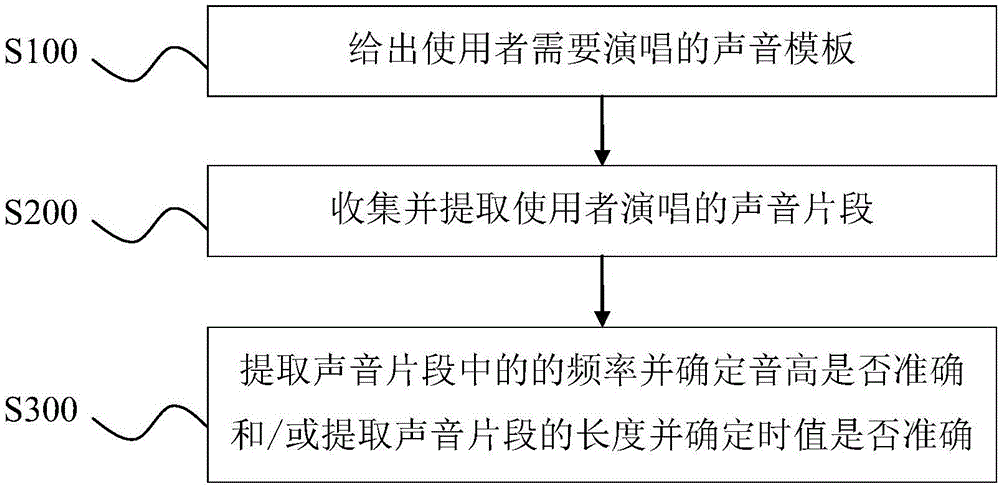 一种准确视唱判断方法和装置与流程