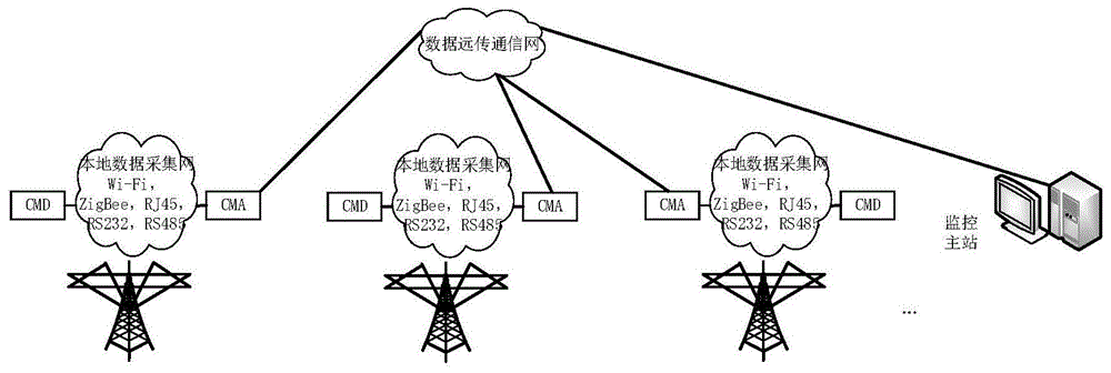 一种输电线路状态监测代理装置的制作方法