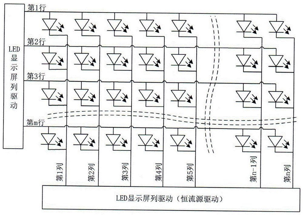 一种LED显示屏的预充电方法与流程