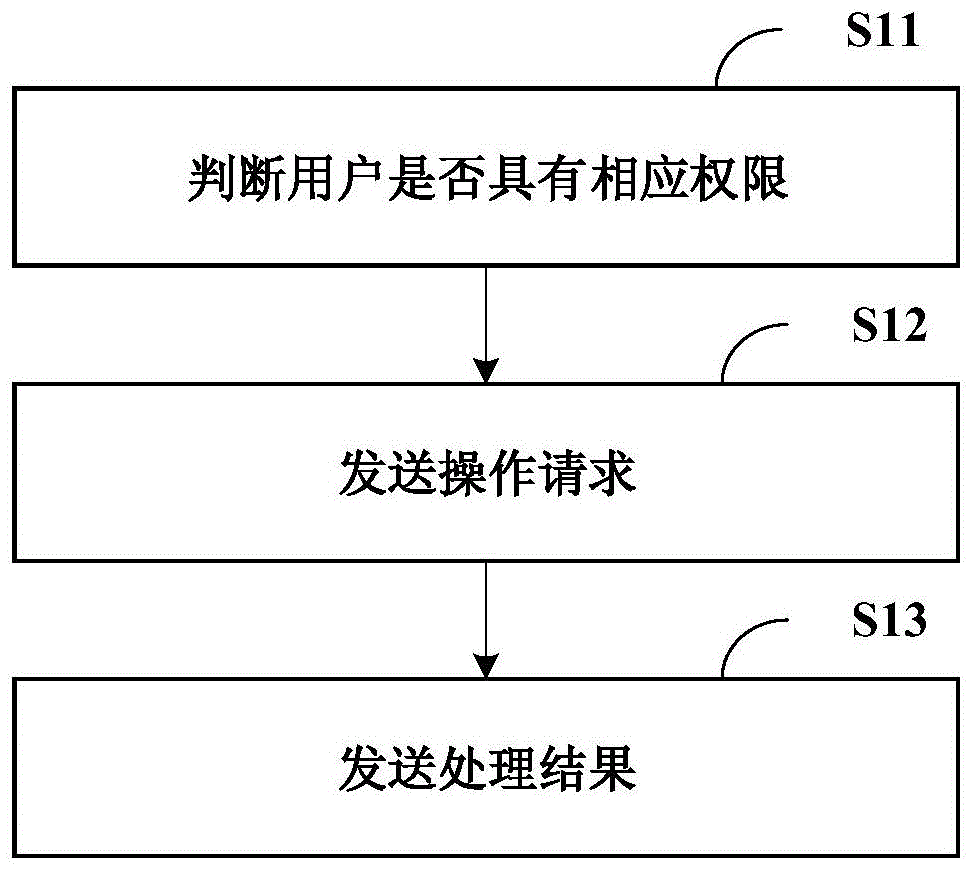 用户的认证方法、装置、代理服务器和网络服务系统与流程