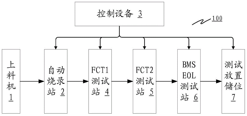 一种一站式全自动BMS智能测试系统的制作方法