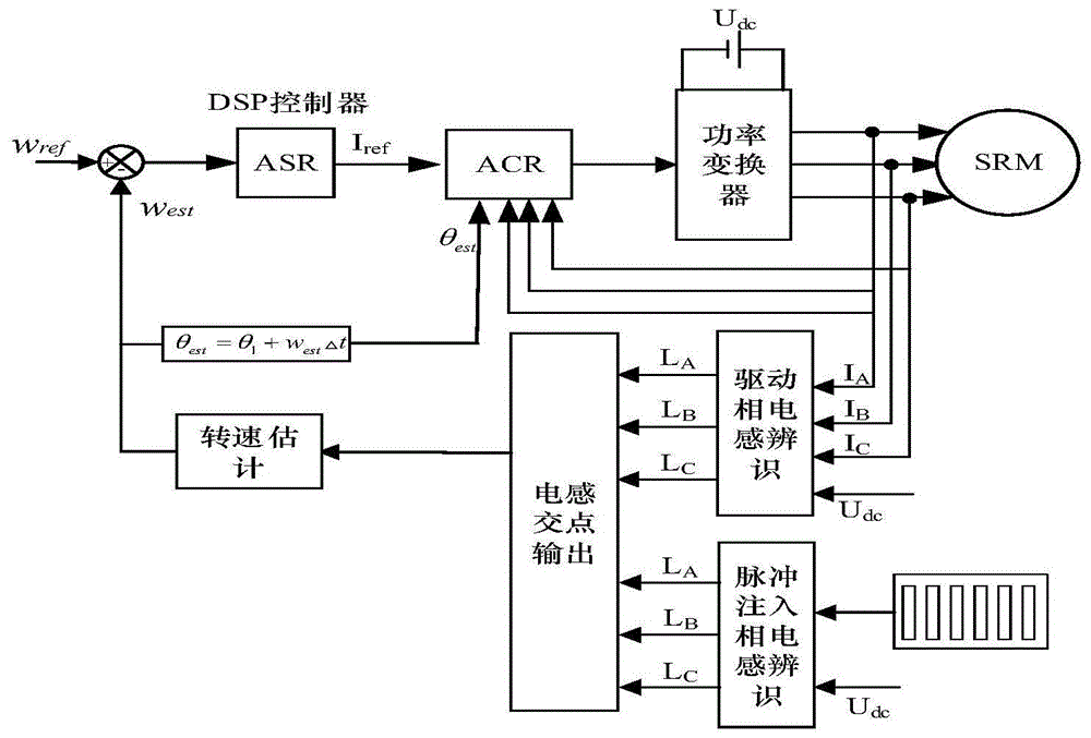 一种考虑极弧结构的开关磁阻电机的无位置传感器控制方法与流程