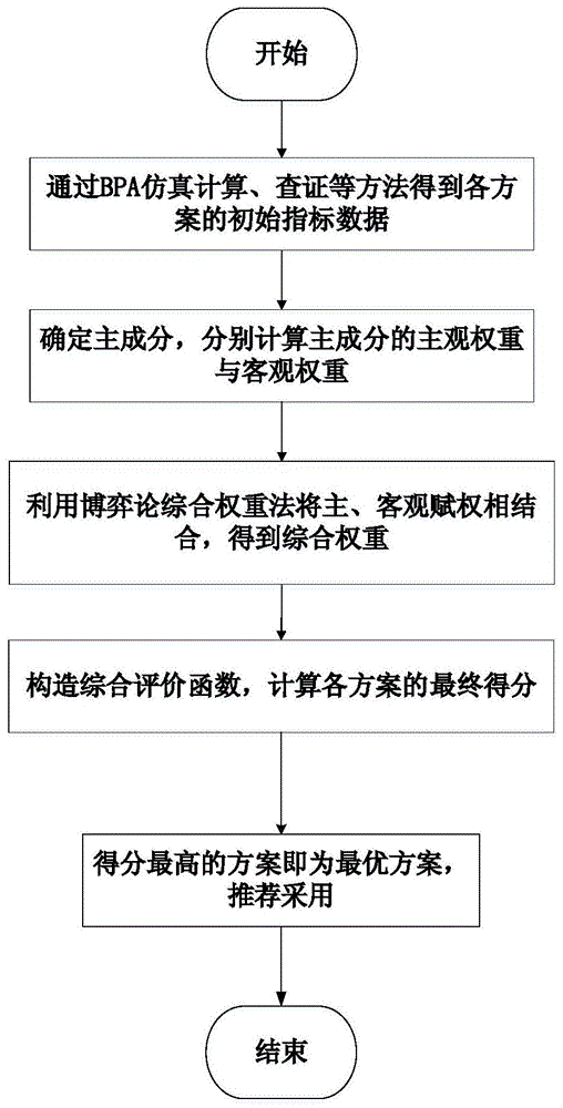 一种基于博弈论的电网新技术设备选择方法及系统与流程