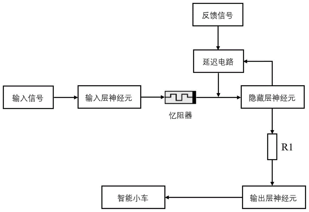 一种基于忆阻突触的智能寻址系统的制作方法