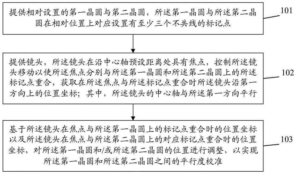 一种平行度校准方法、装置及计算机存储介质与流程