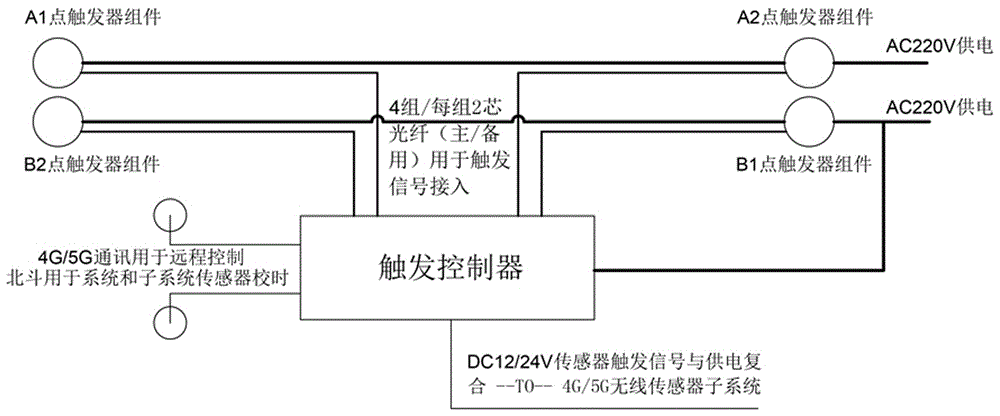 一种应用于桥梁实时在线监测系统的铁路列车触发系统的制作方法