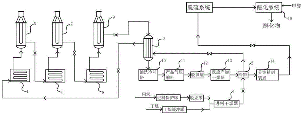 其下游衍生物主要包括聚丙烯和环氧丙烷,丙烯腈,丙烯酸,异丙苯/苯酚