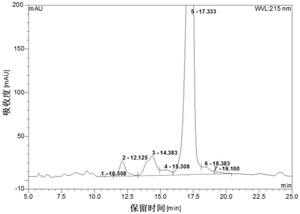 一种索玛鲁肽的分离纯化方法与流程