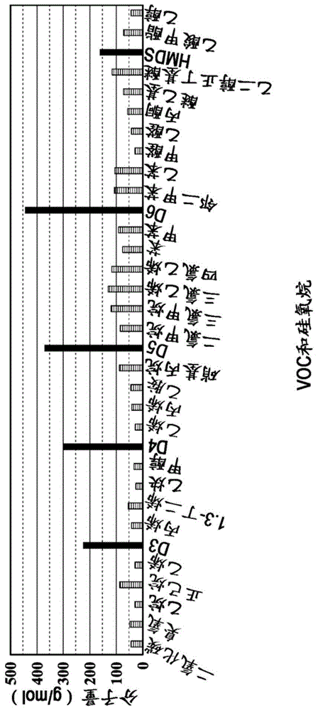 气体传感器设备的制作方法