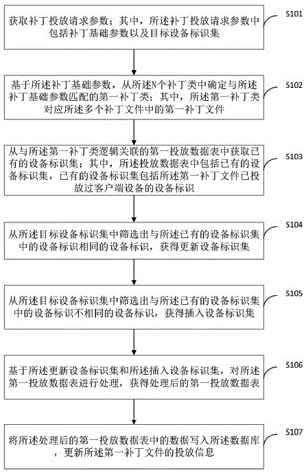 一种补丁信息更新的方法及系统、介质、电子设备与流程