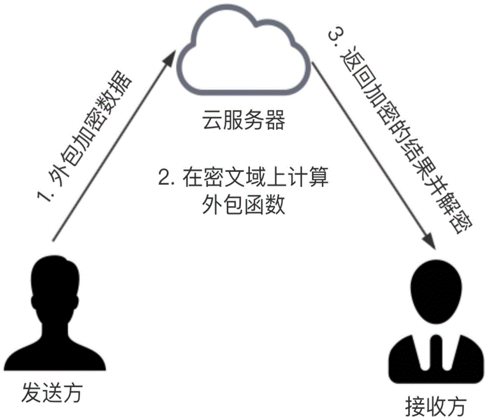 密码是什么类型