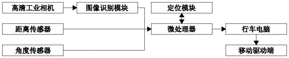 一种具有高精度定位系统的智能化机器人的制作方法