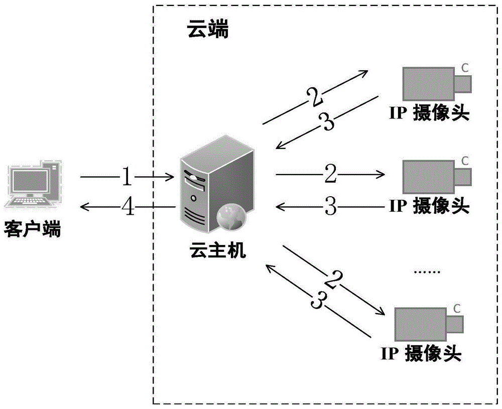 一种弱网络连接区域的IoT-based云主机物理位置验证方法与流程
