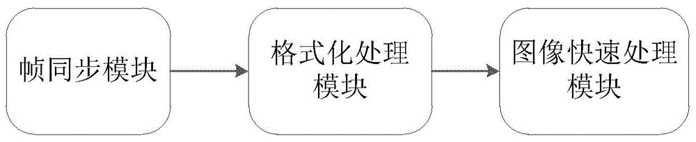 基于流式的高时效性静轨卫星处理系统及方法与流程