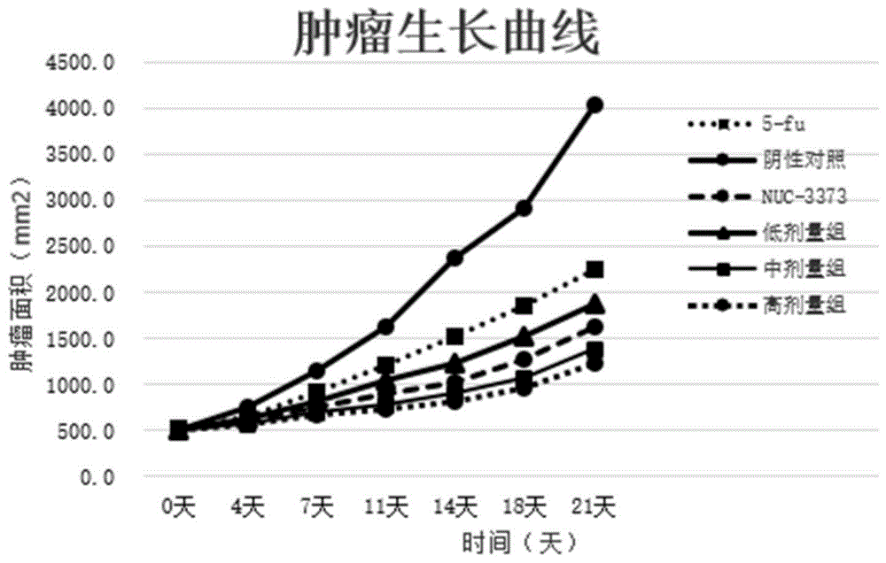 一类自由基敏感的尿嘧啶类ProTide前药及其药物用途的制作方法