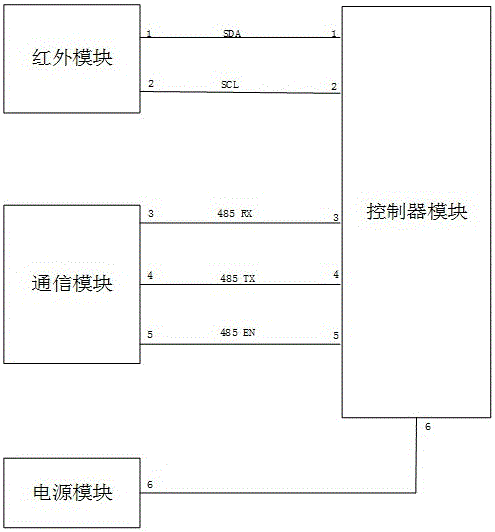 高压电气设备温度监测系统的制作方法