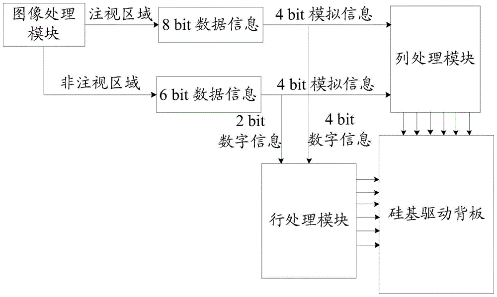 一种硅基驱动背板的驱动方法及显示装置与流程