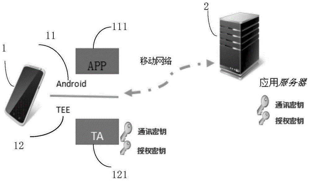 一种用于软件使用授权的方法与流程