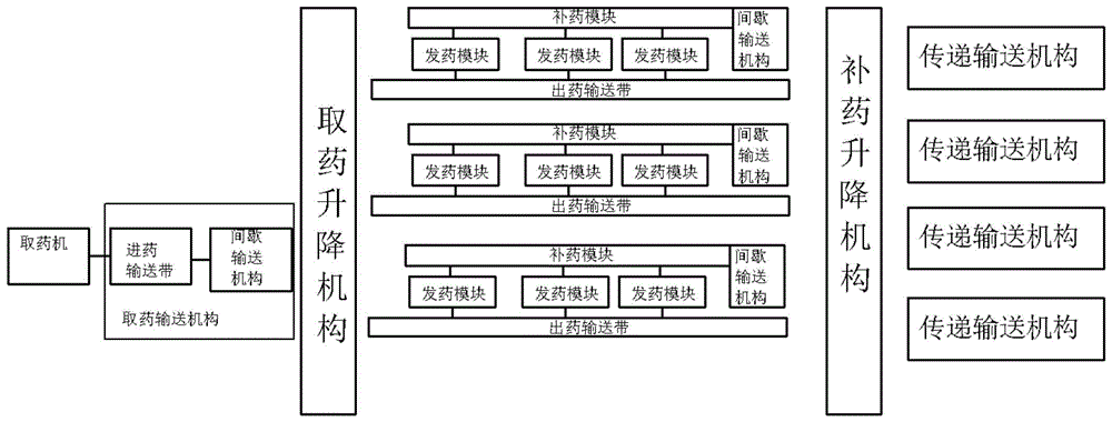 一种间歇输送机构及其自动取药系统的制作方法