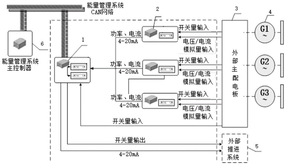 电力推进船舶能量管理系统功率限制控制器的制作方法