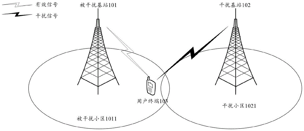 一种干扰协调方法及装置,基站与流程